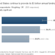Image for article titled Most Americans support Israel, but would rather not pay for its weapons